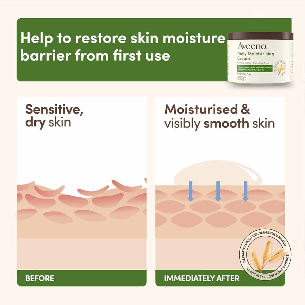 Aveeno Daily Moisturising Cream 400ml - Image 4