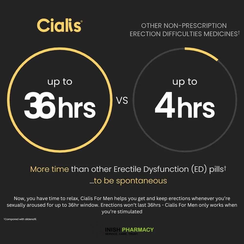 Cialis For Men Tadalafil Tablets 8 Pack - Image 5