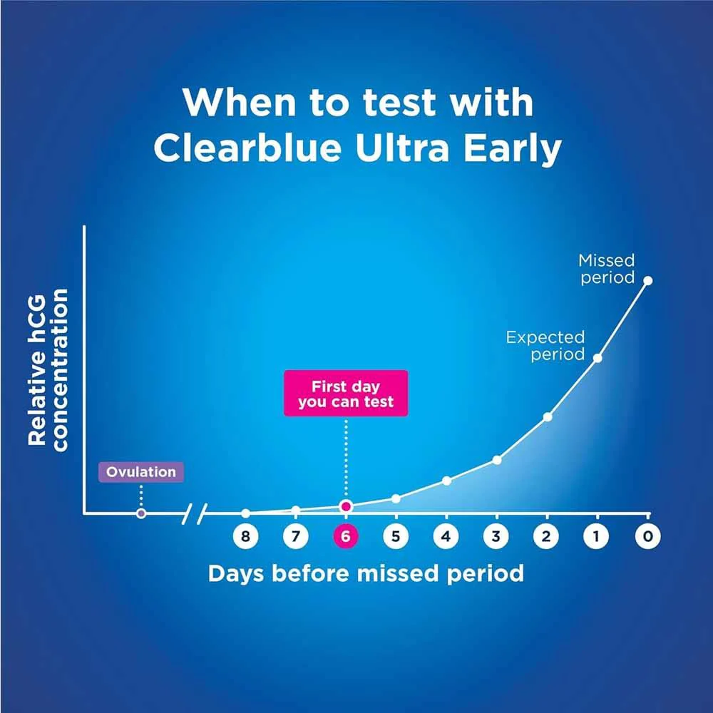 Clearblue Digital Ultra Early Pregnancy Test Kit - 2 Tests - Image 6