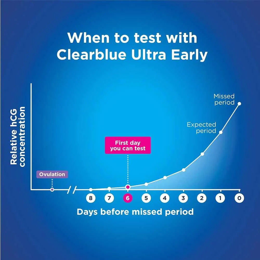 Clearblue Digital Ultra Early Pregnancy Test Kit - 2 Tests - Image 7