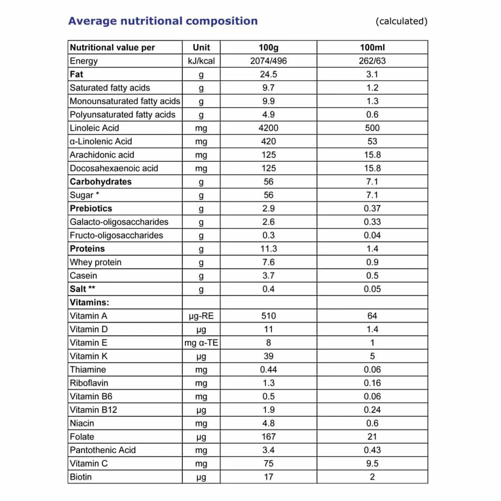 Danalac Advanced Goat Milk Follow On Formula Stage 2 800g - Image 2