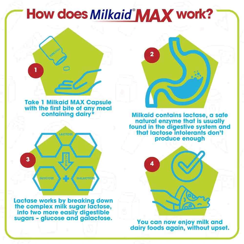 Milkaid Max Lactase Enzyme Capsules 60 Pack - Image 2