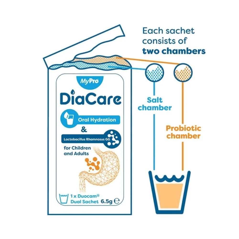MyPro Diacare Oral Rehydration Solution with Lactobacillus Rhamnosus 6 Sachets - Image 3