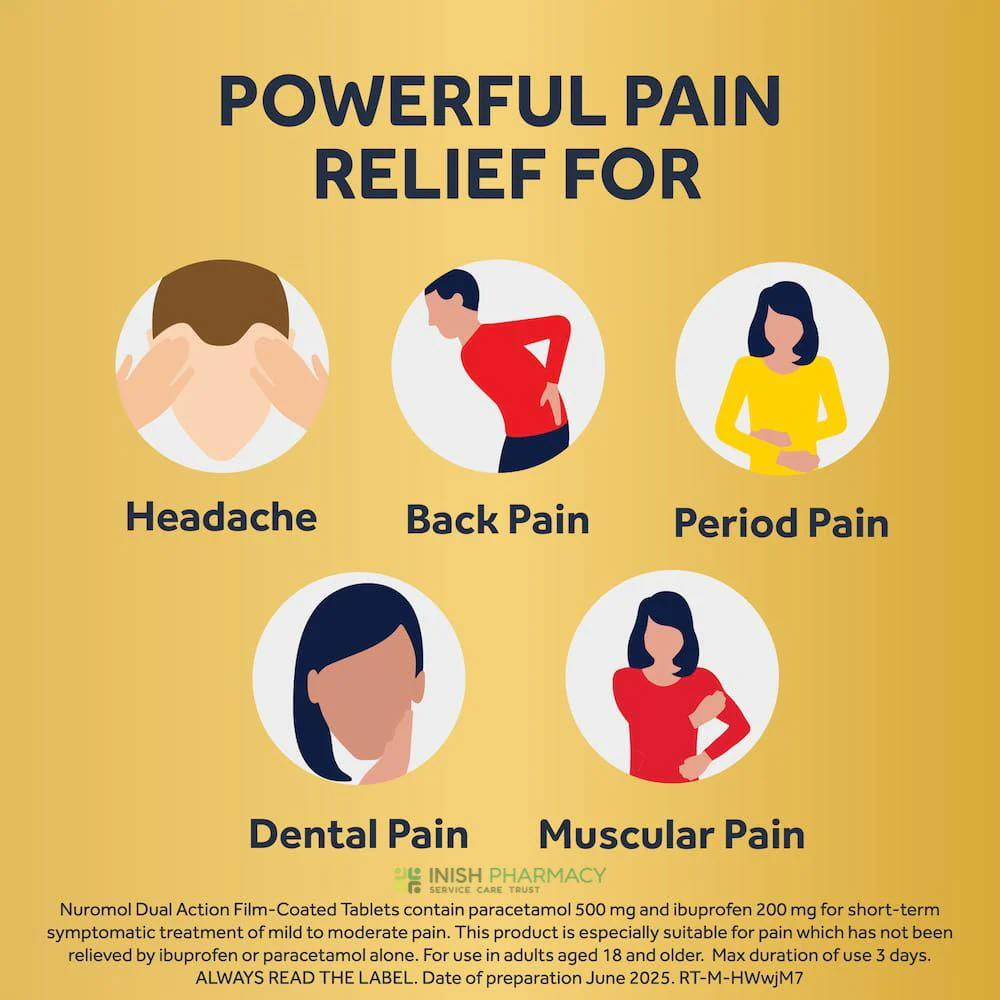 Nuromol Dual Action Pain Relief  Tablets - Image 2