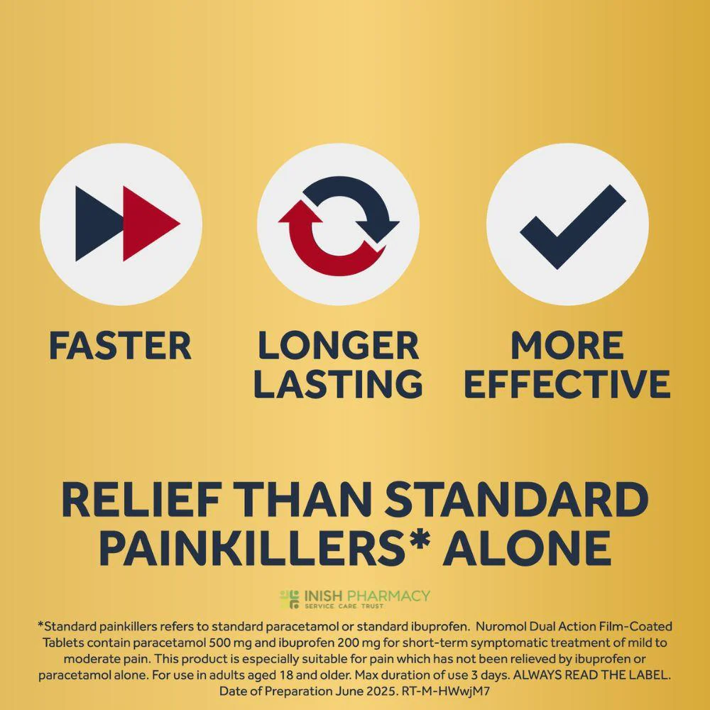 Nuromol Dual Action Pain Relief  Tablets - Image 5