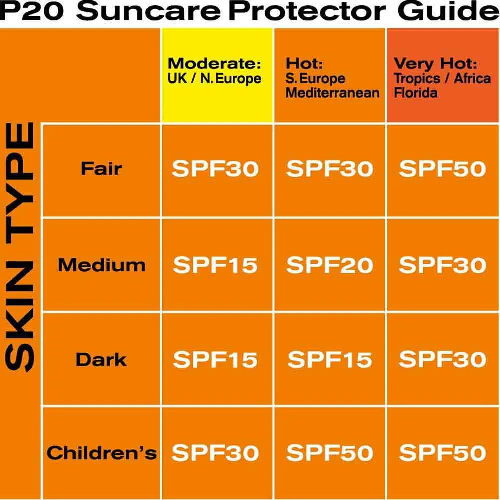P20 Sun Protection Sensitive Skin SPF30 Cream 200ml - Image 4