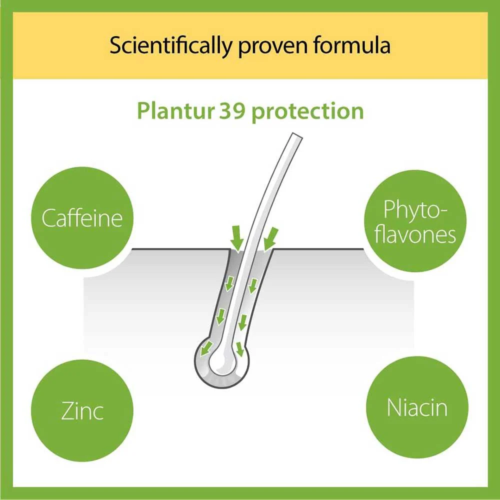 Plantur 39 Phyto Caffeine Shampoo for Coloured and Stressed Hair 250ml - Image 3