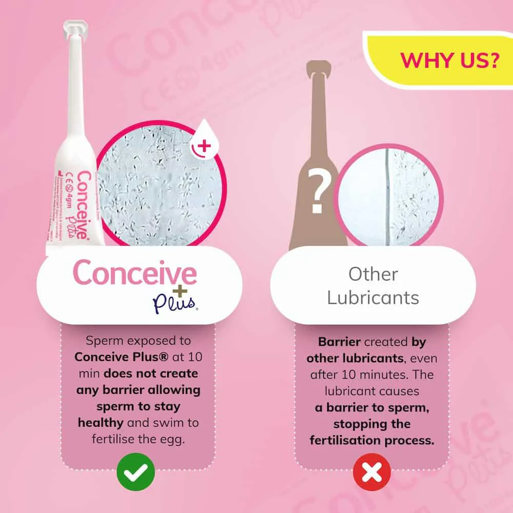 Sasmar Conceive Plus Multi-use Tube 75ml - Image 3