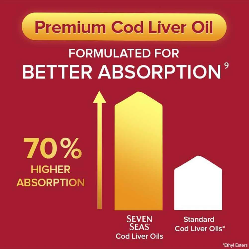 Seven Seas Maximum Strength Cod Liver Oil Capsules 60 Pack - Image 7