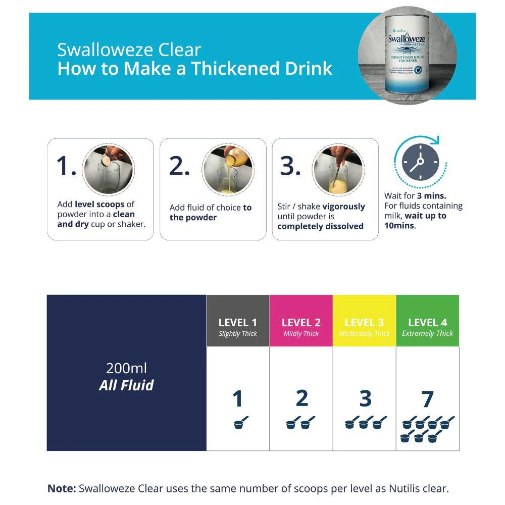 Swalloweze Clear Instant Food and Liquid Thickener 165g - Image 2